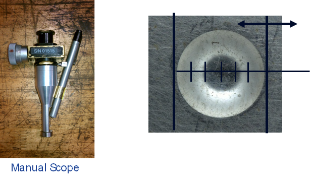 Manual scope diagram